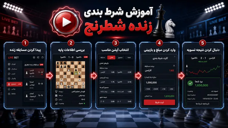 آموزش شرط بندی زنده شطرنج