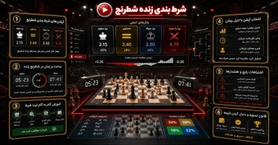 شرط بندی زنده شطرنج | آموزش کامل و نکات مهم پیش بینی حرفه ای
