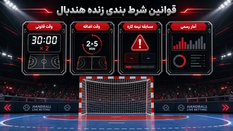 قوانین شرط بندی زنده هندبال