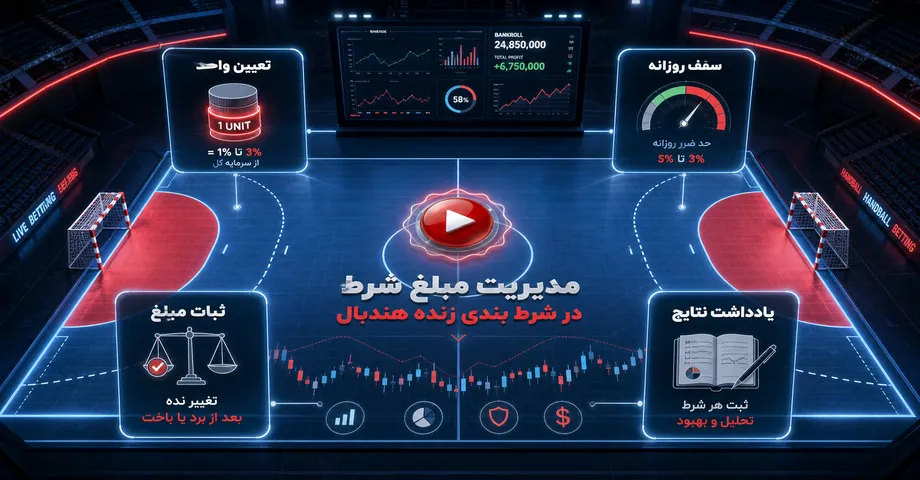 مدیریت مبلغ شرط در شرط بندی زنده هندبال