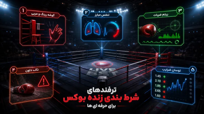 🧠 ترفندهای شرط بندی زنده بوکس برای حرفه‌ای‌ها