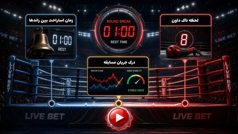 ⏱️ بهترین زمان برای شرط بندی زنده بوکس