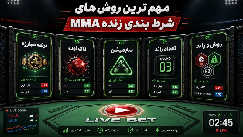مهم ترین روش های شرط بندی زنده MMA