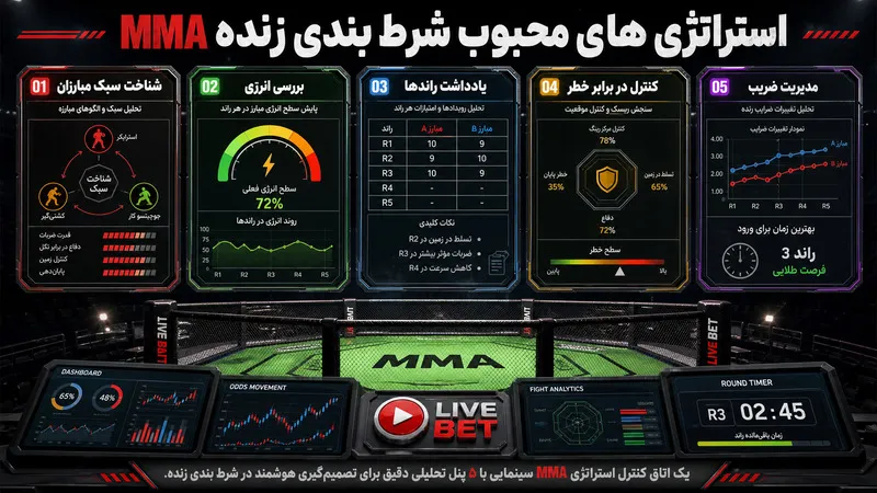 استراتژی های محبوب شرط بندی زنده MMA