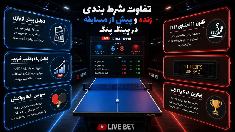 تفاوت شرط بندی زنده و پیش از مسابقه در پینگ پنگ