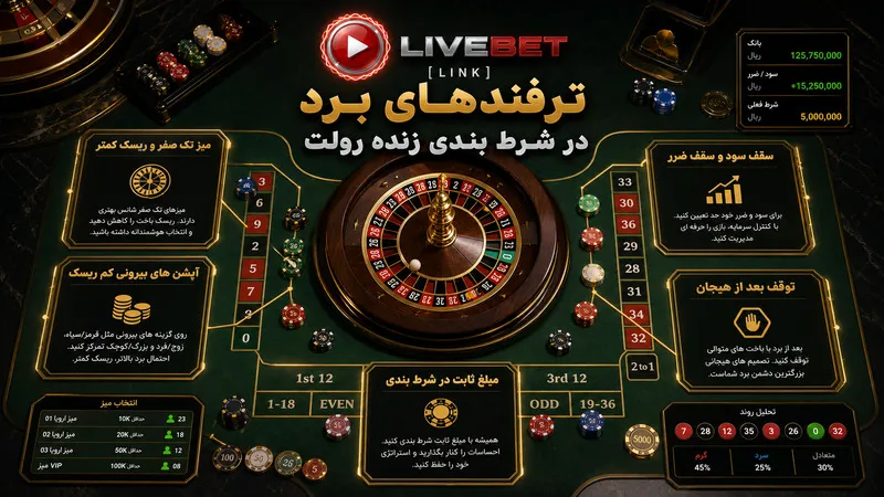 ترفندهای برد در شرط بندی زنده رولت