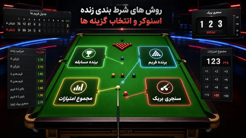💪🏻روش های شرط بندی زنده اسنوکر و انتخاب گزینه‌ها